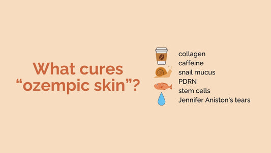Text on image with icons. Text reads: What cures "ozempic skin?" and lists: collagen, caffeine, snail mucus, PDRN, stem cells, Jennifer Aniston's tears